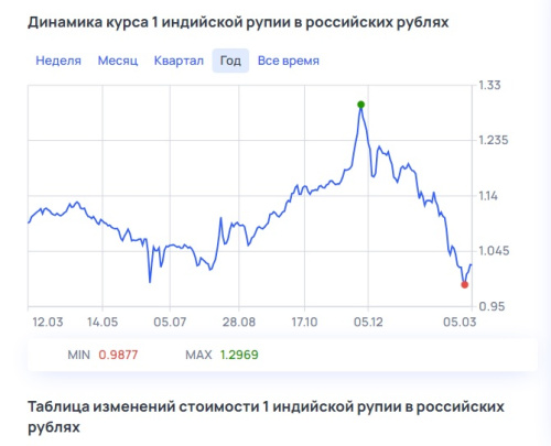 Время приобретать STEFAB