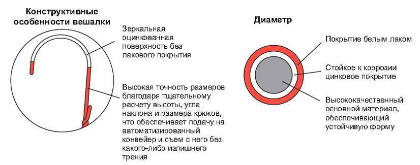 Наши цены на австрийские вешалки...